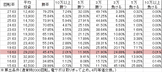 P美夏美華パラダイス M-V(設定5 132ver) 勝率