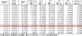 CR無双OROCHI WTH(319ver) 勝率