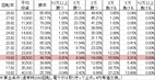 Pベルサイユのばら 革命への序曲 GLB(設定4 84ver) 勝率