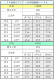 PA緋弾のアリア ~緋弾覚醒編~ FRA 交換率別ボーダー