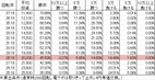 Pゾンビリーバボー S4-T6(設定2 152ver) 勝率