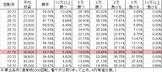Pリングバースディ 呪いの始まり FRX設定付(設定3 283ver) 勝率