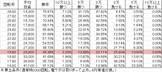 CRスーパー海物語IN沖縄4 桜 SCA(199ver) 勝率