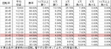 CR GGGG SP(69ver) 勝率