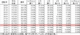 P Rewrite FB(設定2 196ver) 勝率
