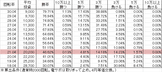 CRおばけらんど GL(99ver) 勝率
