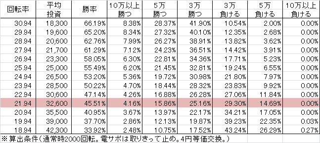 Pあのはな SLJA(設定2 221ver)
